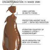 et al. Intelligent Skin Cream Foundation SPF20