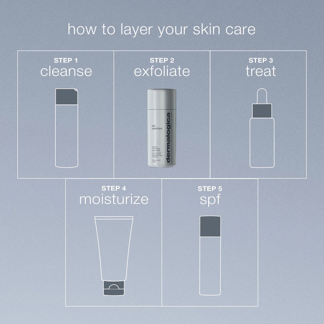 Dermalogica Daily Superfoliant