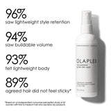 Olaplex Volumizing Blow Dry Mist 150ml