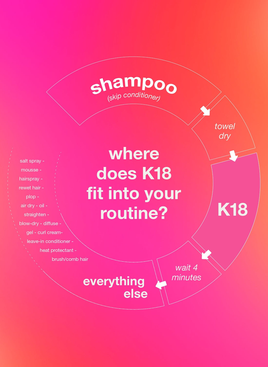 K18 Leave-in Molecular Repair Hair Mask