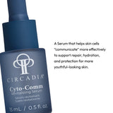 Circadia Cyto-Comm, view 2