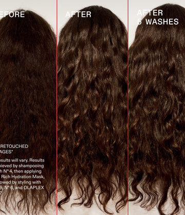 Olaplex Hydration Heroes Set