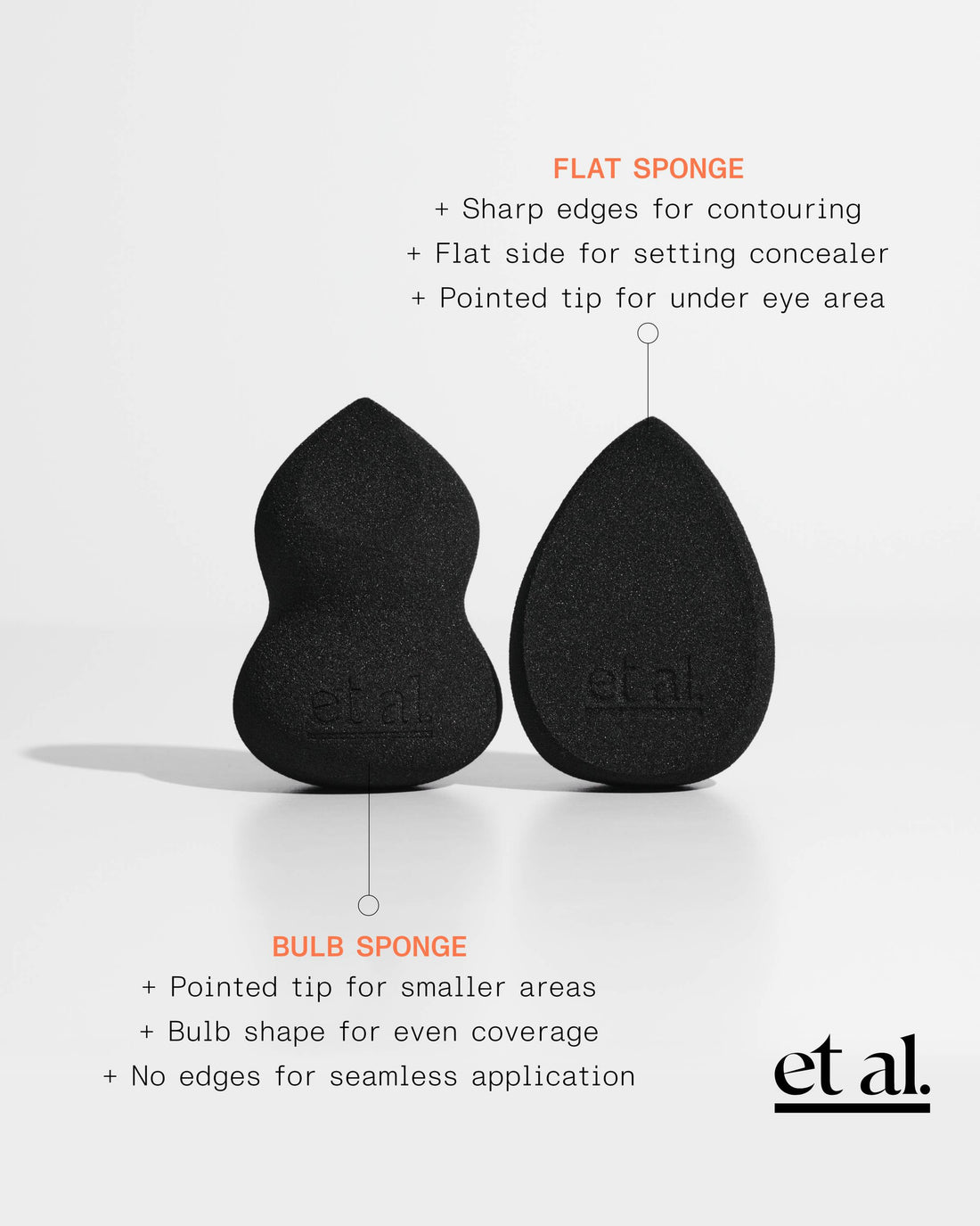 et al. Blending Tool Set