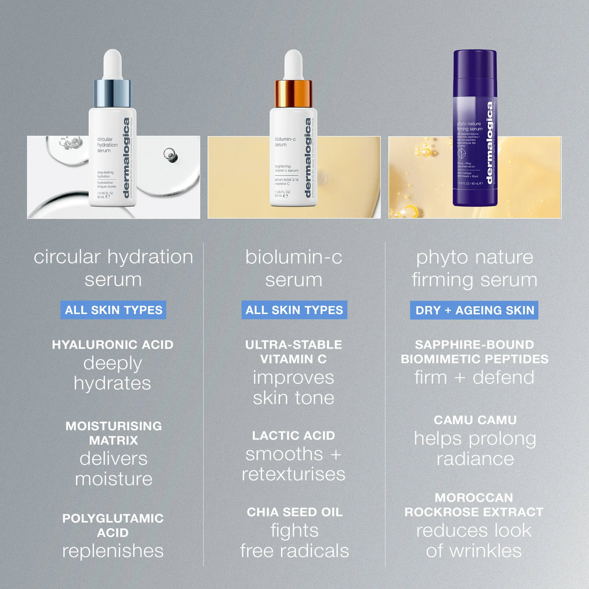 Dermalogica Circular Hydration Serum, view 6