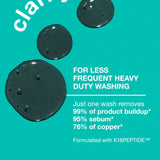 K18 Peptide Prep Detox Shampoo