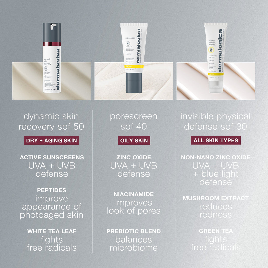 Dermalogica Dynamic Skin Recovery SPF50