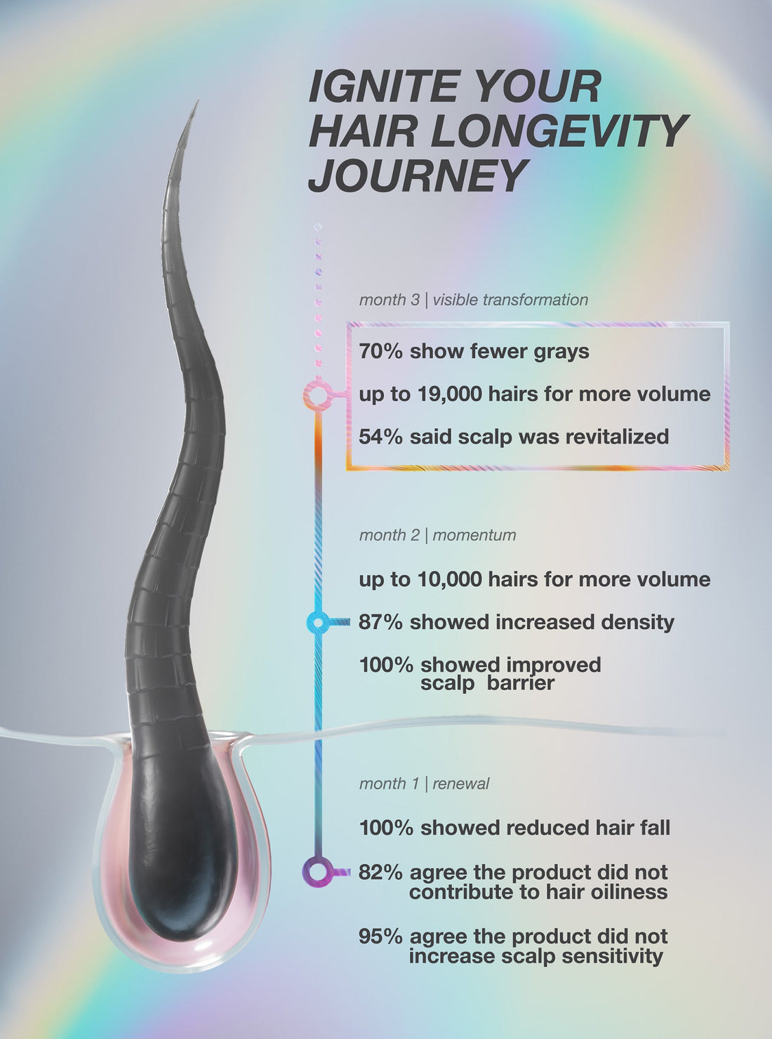 K18 FutureIQ Biomimetic Hair Longevity Serum