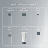 Dermalogica Intensive Moisture Balance