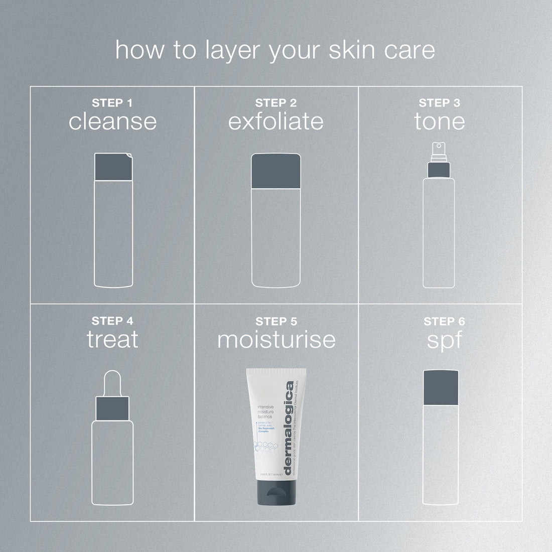 Dermalogica Intensive Moisture Balance