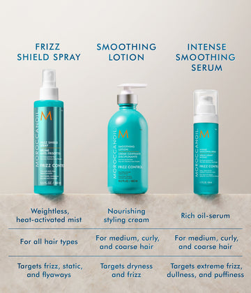 Moroccanoil Intense Smoothing Serum