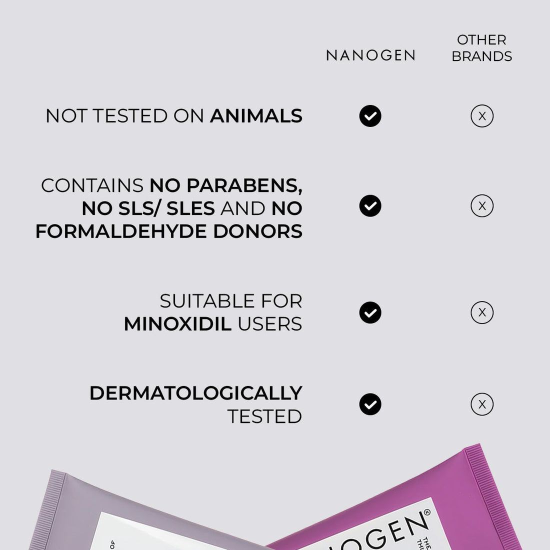 Nanogen Thickening Shampoo For Fine Hair