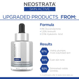 NeoStrata Skin Active Tri-Therapy Lifting Serum