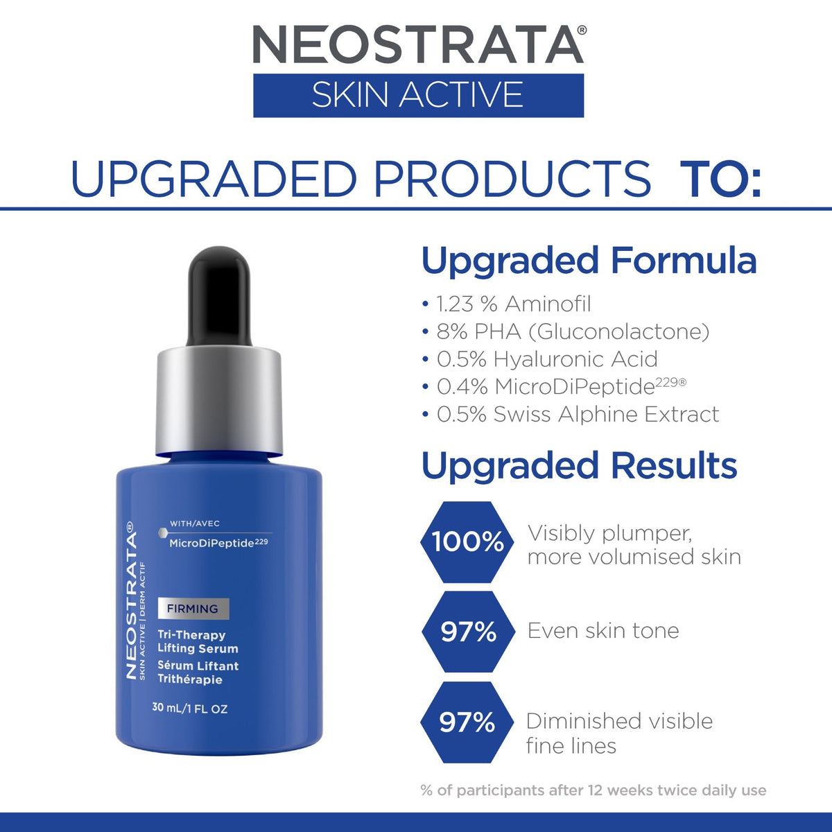 NeoStrata Skin Active Tri-Therapy Lifting Serum