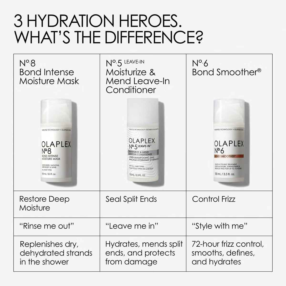 Olaplex No.5 Leave-In Conditioner 100ml, view 5