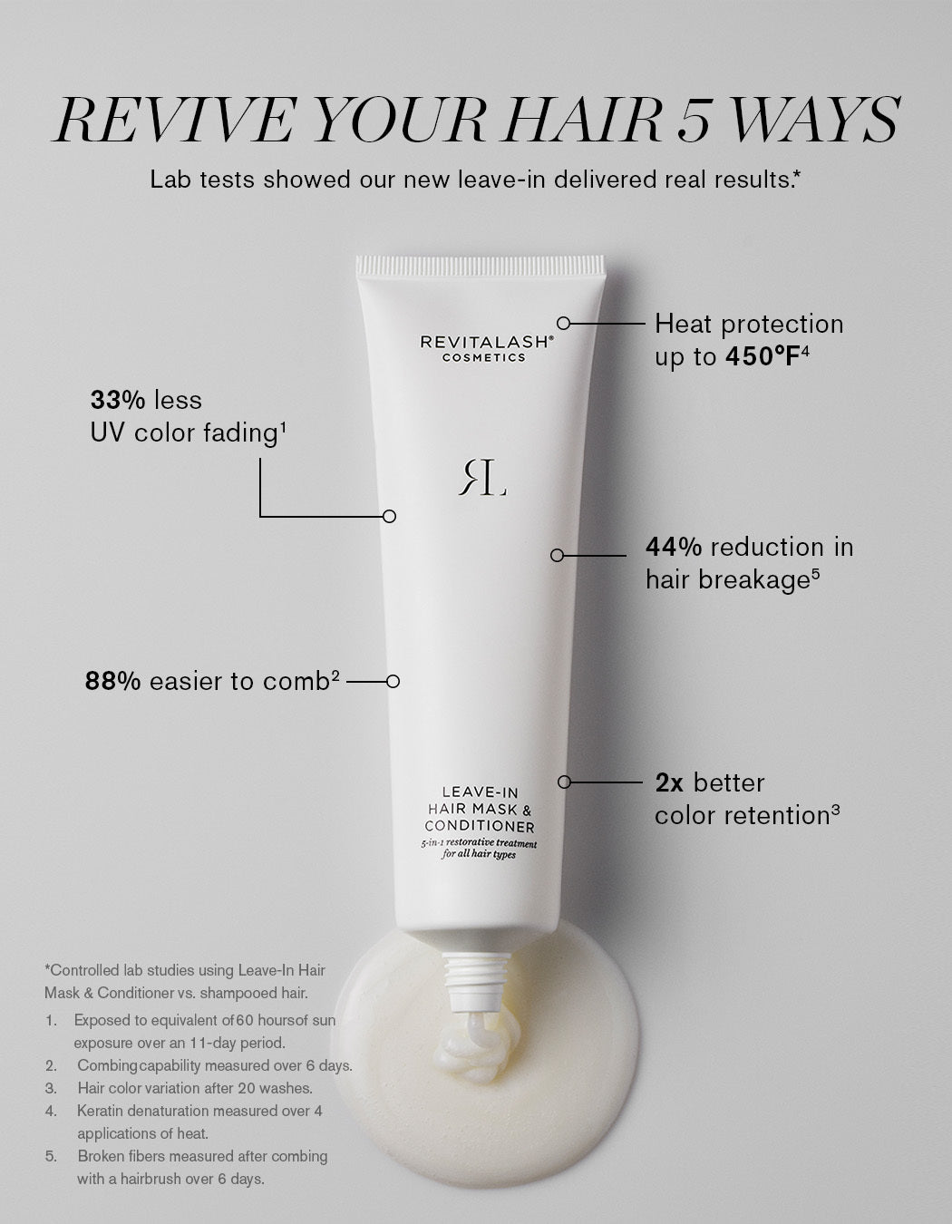 RevitaLash Leave-In Hair Mask & Conditioner 90ml