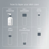 Dermalogica PreCleanse + Daily Microfoliant