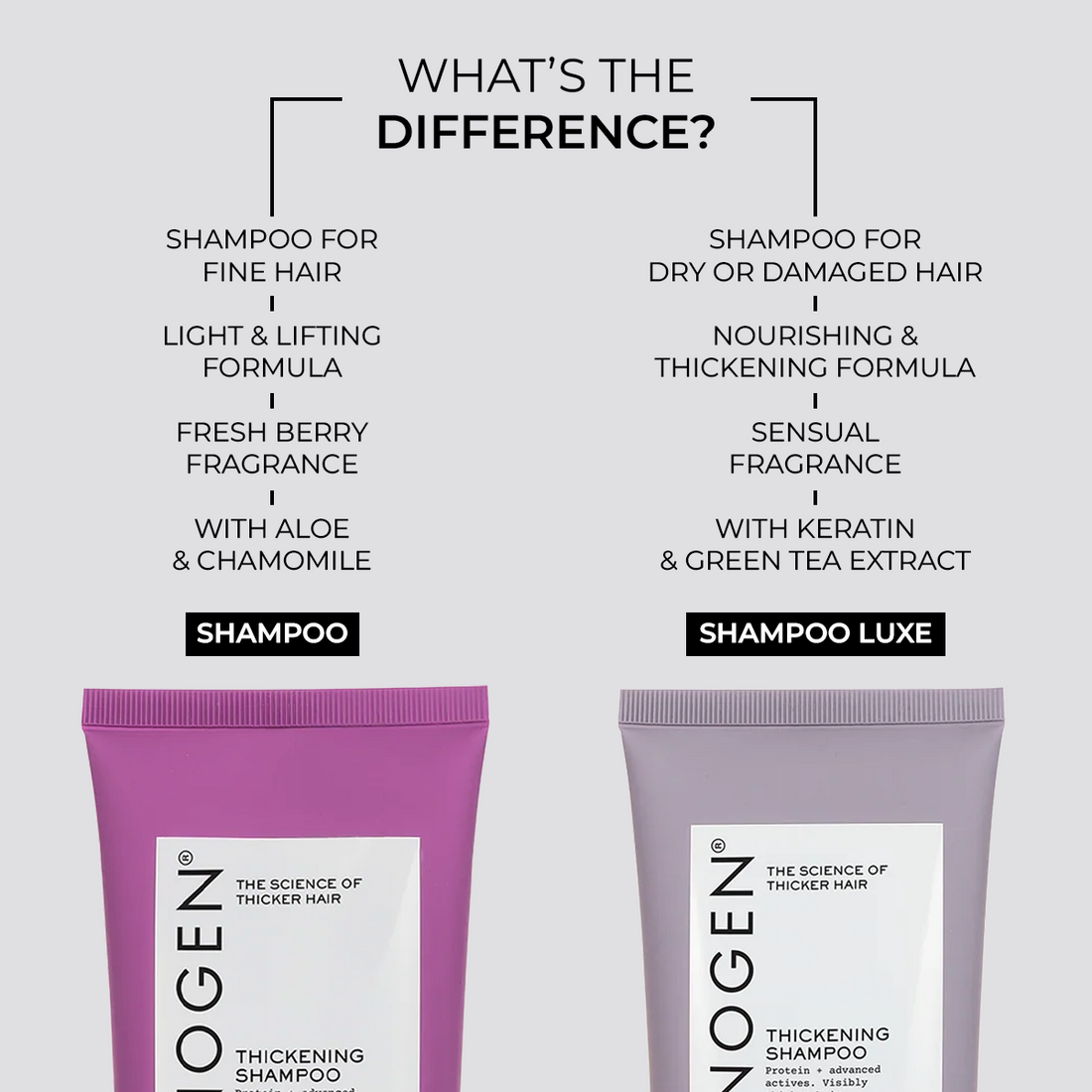 Nanogen Thickening Shampoo For Fine Hair