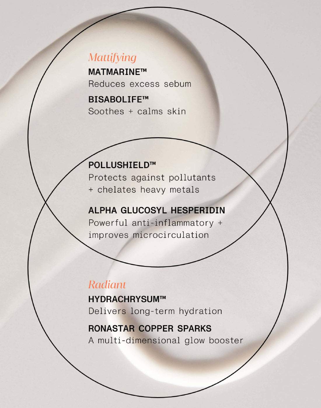 et al. Radiant Primer Anti Pollution Serum