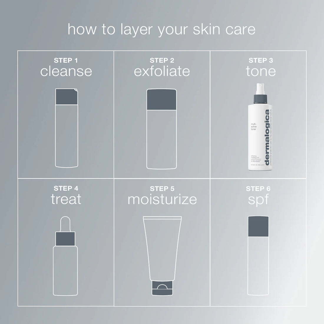 Dermalogica Multi Active Toner