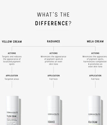 Dermaceutic Radiance