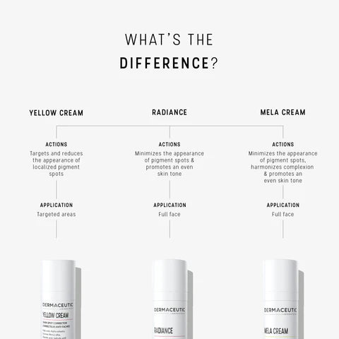 Dermaceutic Radiance